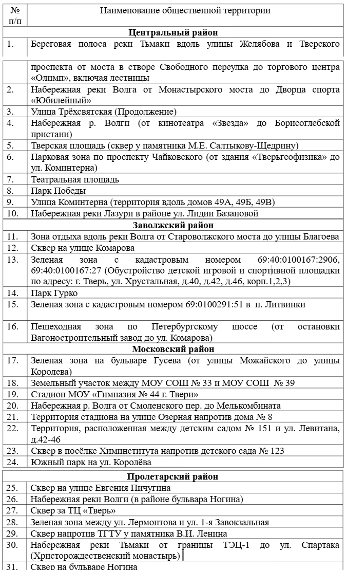 голосование