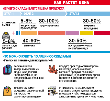 инфографика