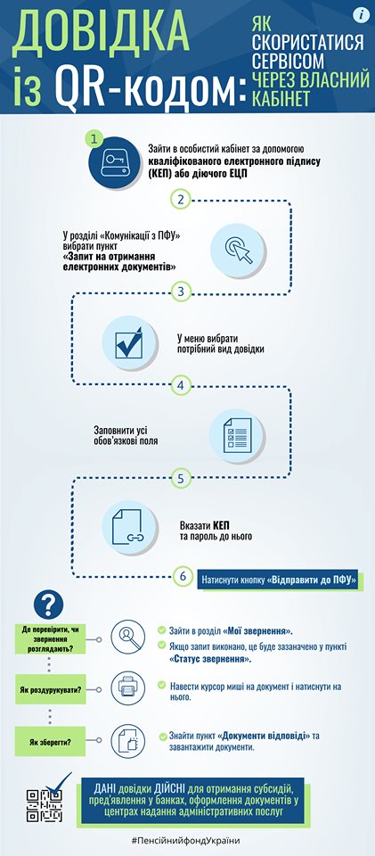 ПФУ