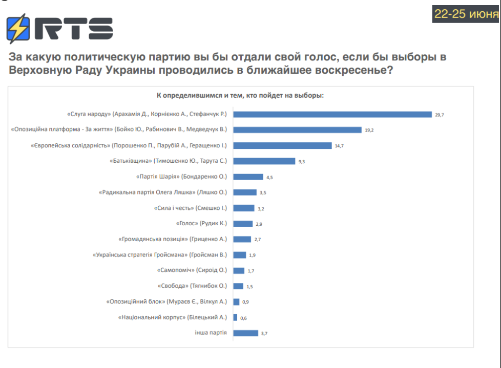 Результаты опроса