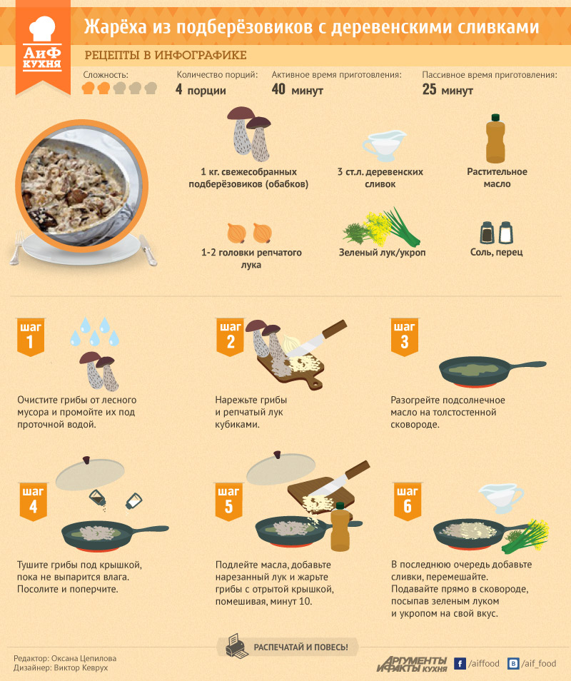 грибы подберезовики рецепты | Дзен