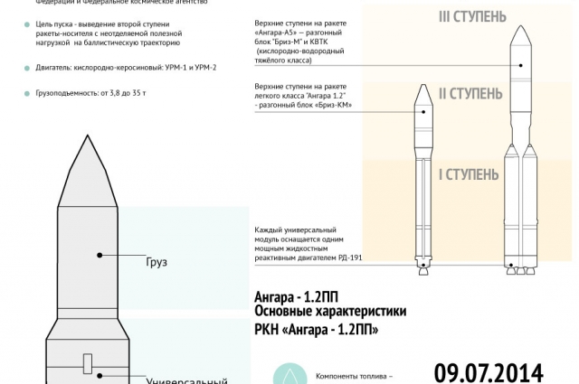 Ракета зенит 2 чертеж