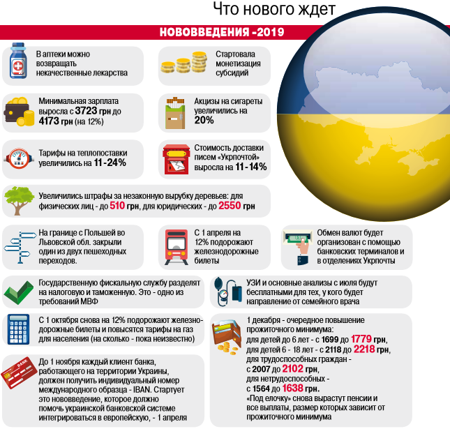 нововведения 2019