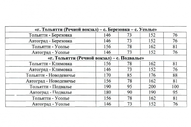 Цены на речные перевозки в Самарской области