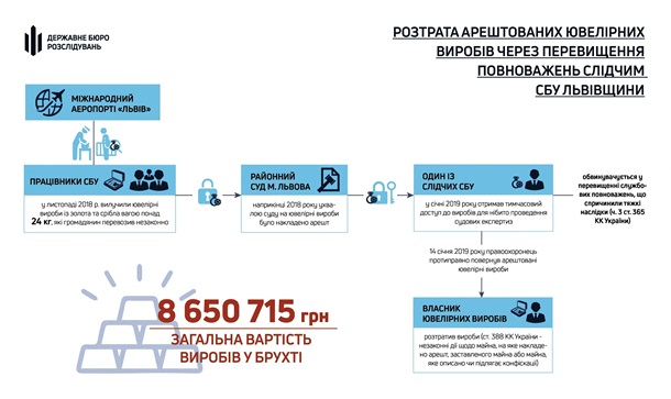 Присвоение ювелирных изделий.