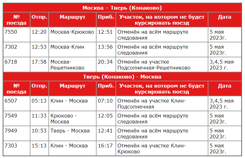 В Тверской области в начале мая изменится расписание пригородных поездов