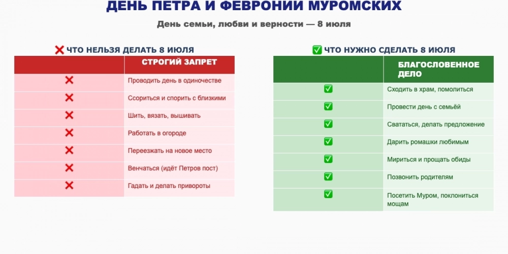 Что можно и нельзя 8 июля 2026