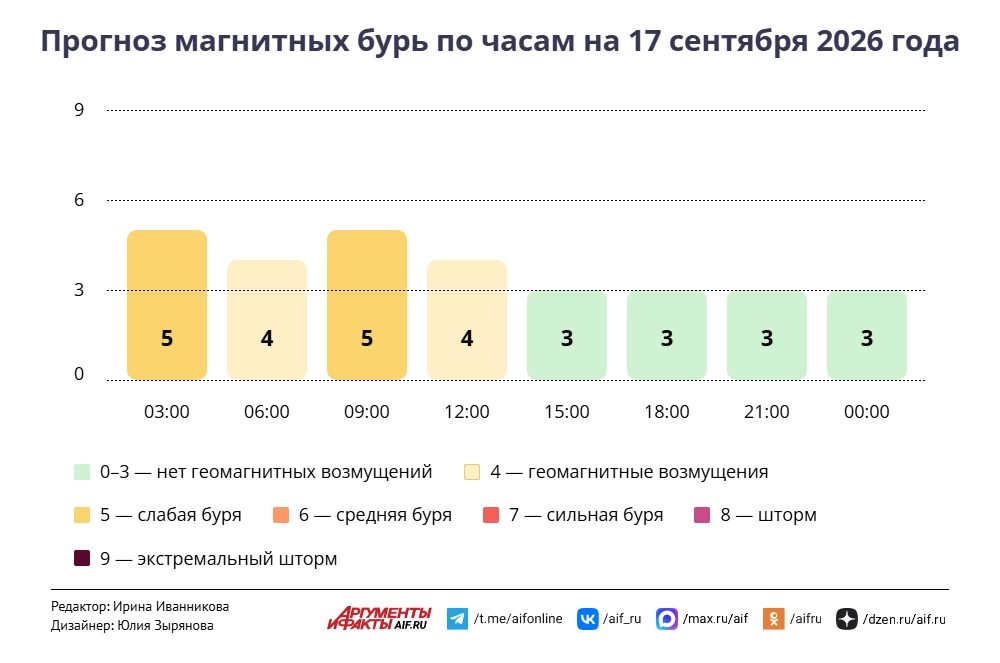 Нажмите для увеличения