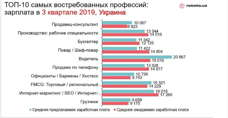 профессии