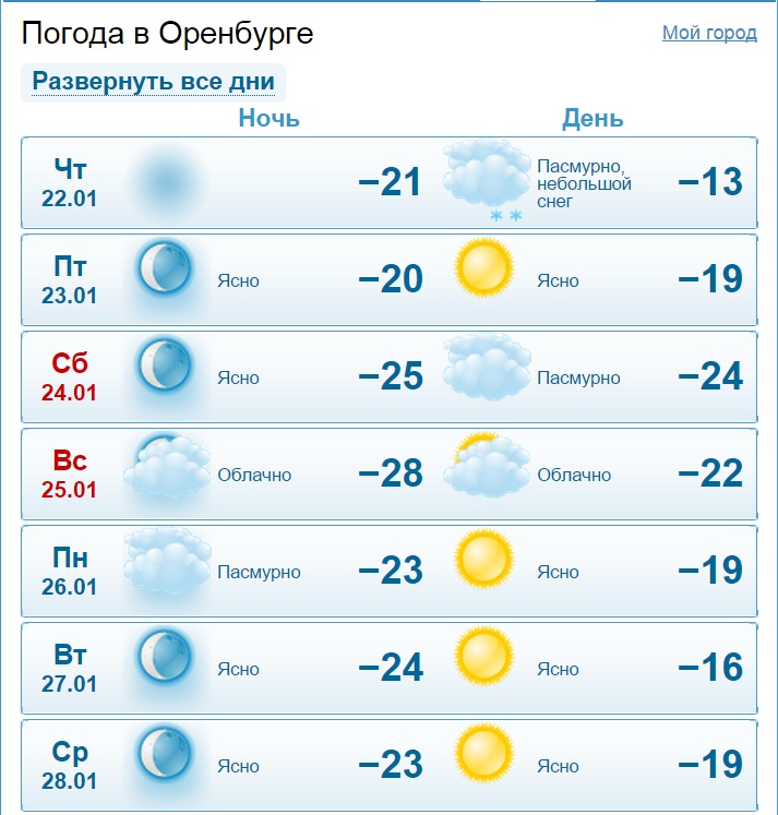 Pogoda v. Погода в Оренбурге. Погода в Оренбурге на сегодня. Гисметео Оренбург. Какая погода в Оренбурге.