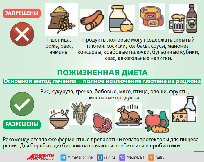 Хлеб да каша – пища не наша. Что такое целиакия и чем она опасна | Здоровая  жизнь | Здоровье | Аргументы и Факты