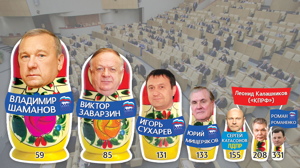 Депутаты ГД от Оренбургской области