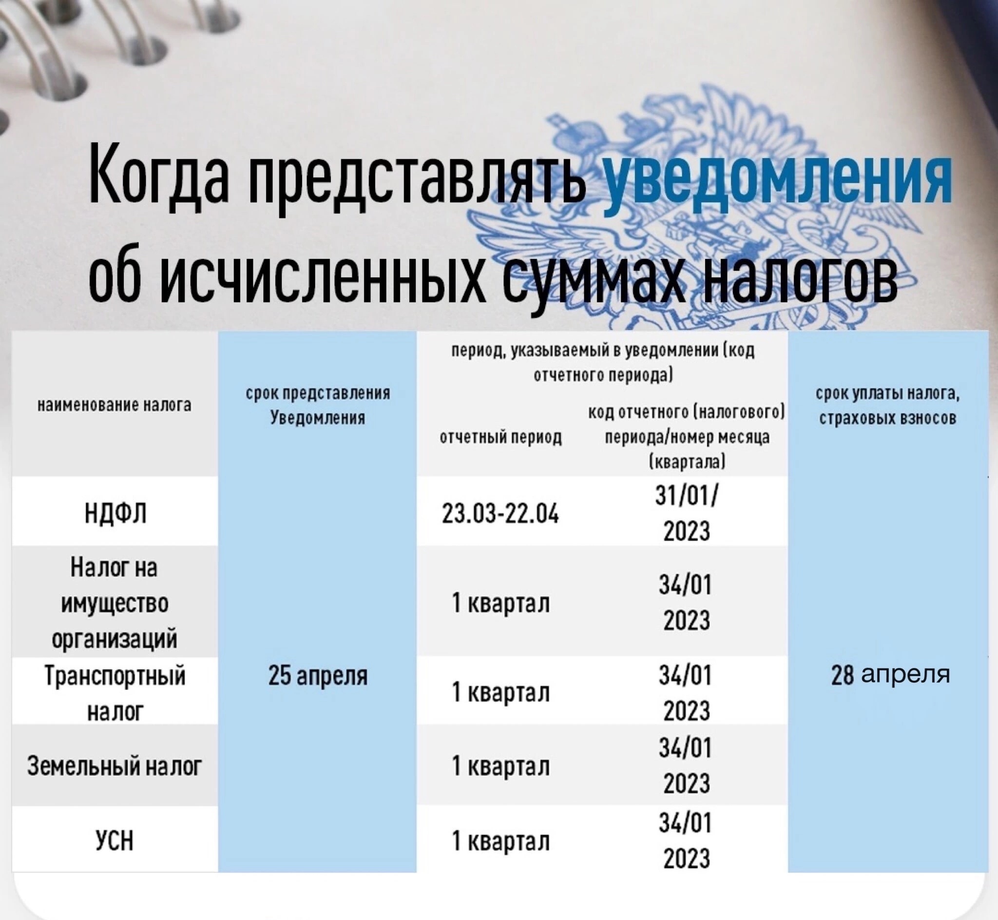 Уведомление об исчисленных суммах налогов ндфл периоды