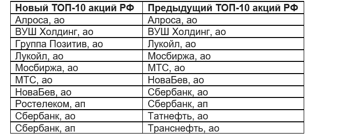 ВТБ