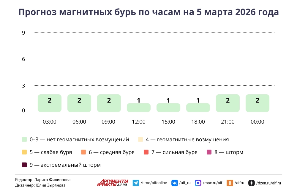 Нажмите для увеличения
