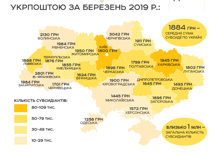 субсидия