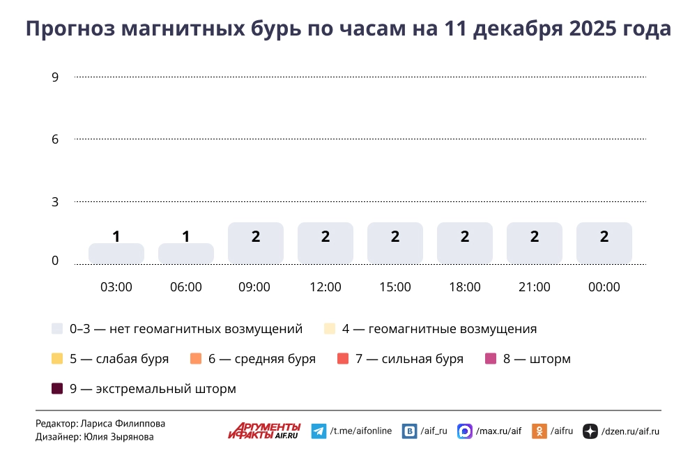Нажмите для увеличения