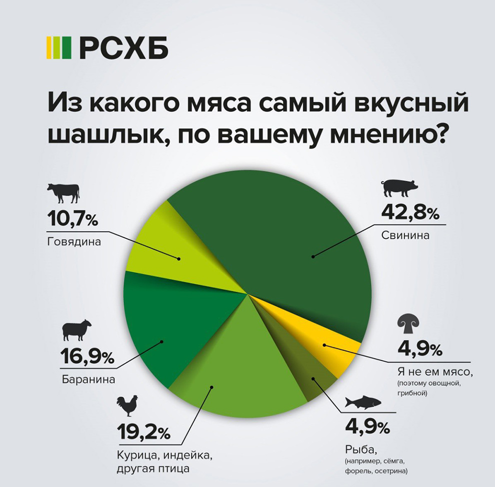 РСХБ