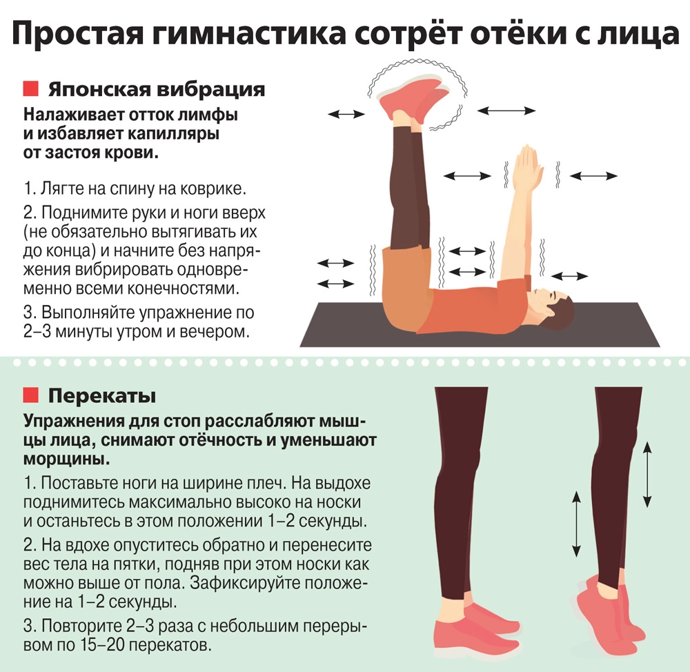 Как стереть отёки с лица. Инфографика