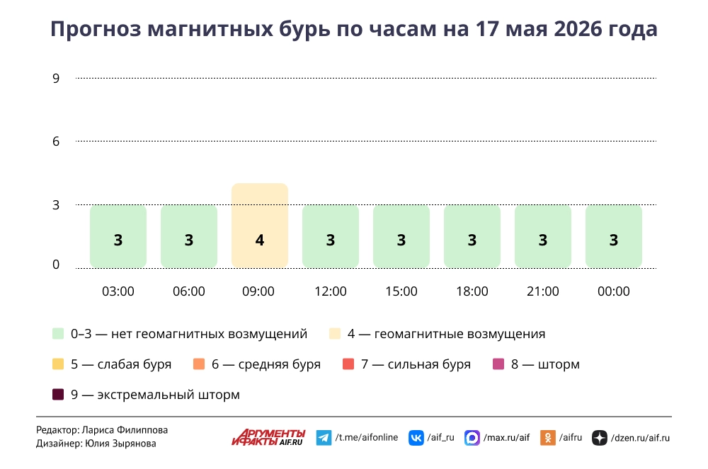 Нажмите для увеличения.