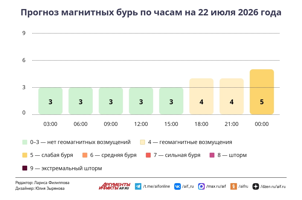 Нажмите для увеличения