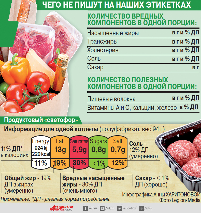 Маркировка продуктов питания презентация