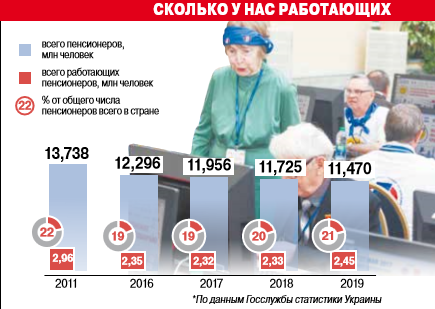 Аргументы и Факты в Украине