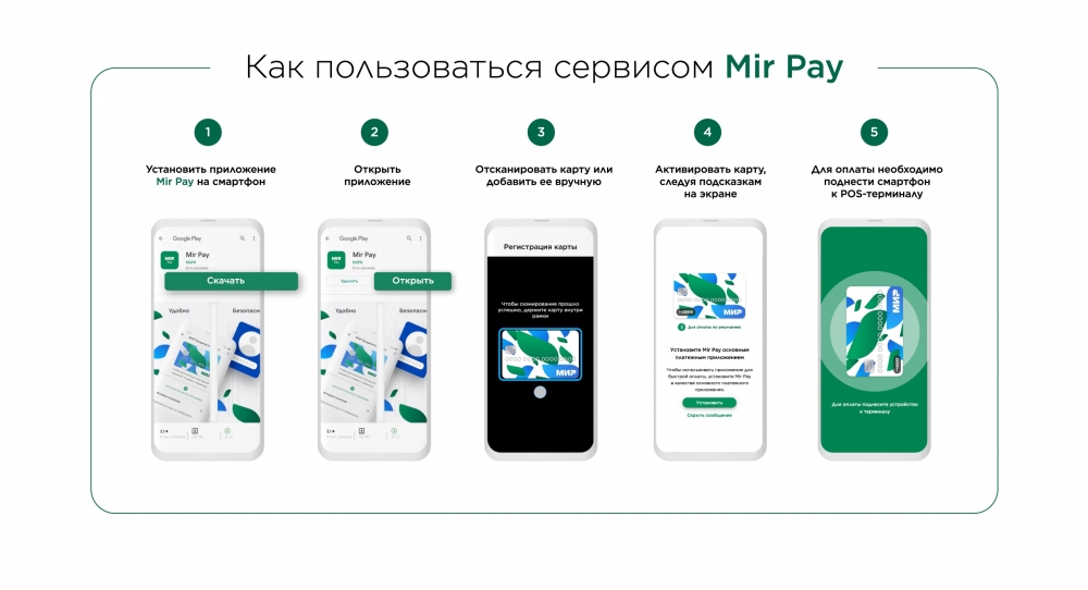 Пользоваться сервисом Mir Pay легко и просто.