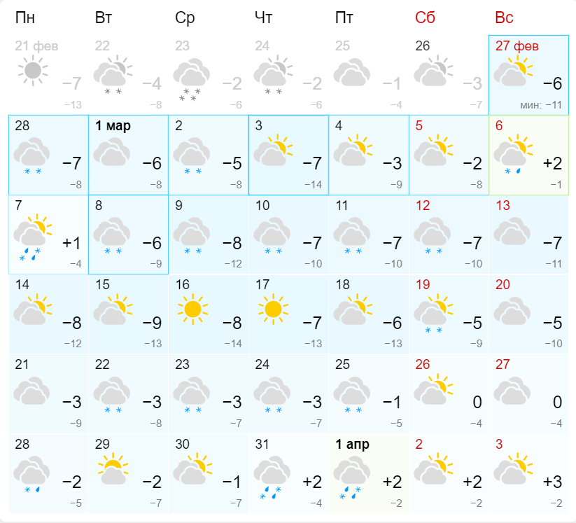 Погода новосибирск 4 декабря. Прогноз погоды в Новосибирске. Градусы в Новосибирске. Погода в Новосибирске сегодня. Погода 4 градуса.