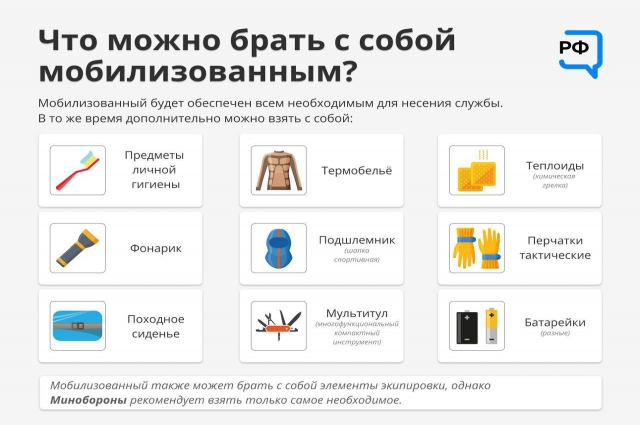 Что брать с собой на выборы президента. Список необходимых вещей для мобилизованных. Список нужных вещей для мобилизации. Список необходимого для мобилизованных. Список необходимого для мобилизации.