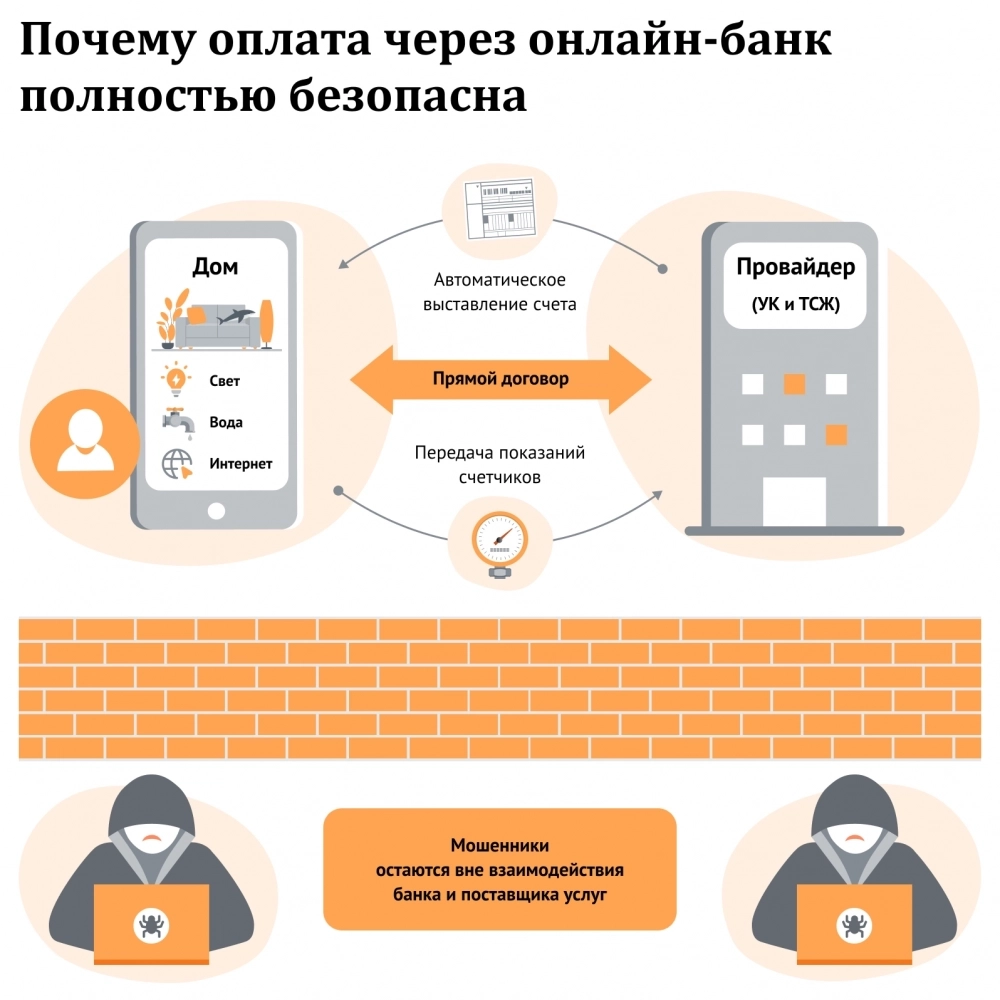 Не дайте себя обмануть. Правила безопасных онлайн-платежей за коммуналку