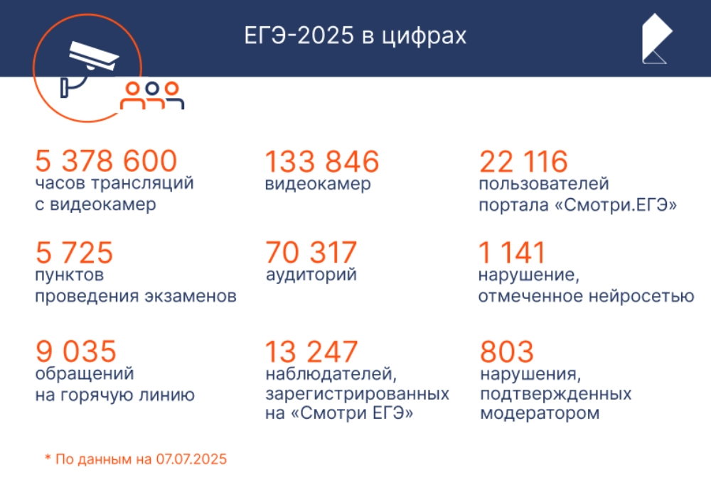 ростелеком