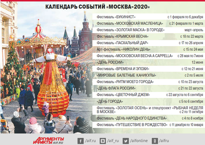 Какой фестиваль проходит. Фестивали в России список. Масленица на красной площади 2021. Календарь фестивалей в России. Какие фестивали проходят в России каждый год.