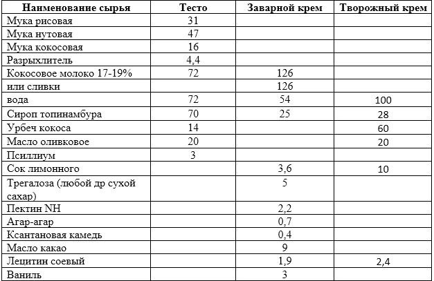 ингредиенты