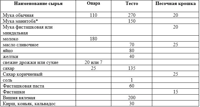 ингредиенты