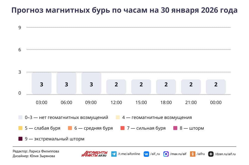 Нажмите для увеличения