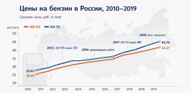 Топливо