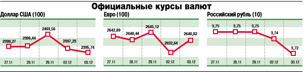 курс