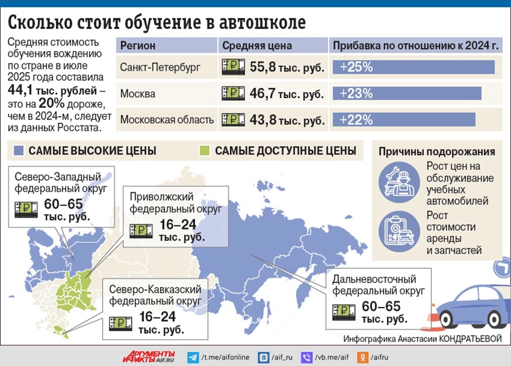 Нажмите для увеличения
