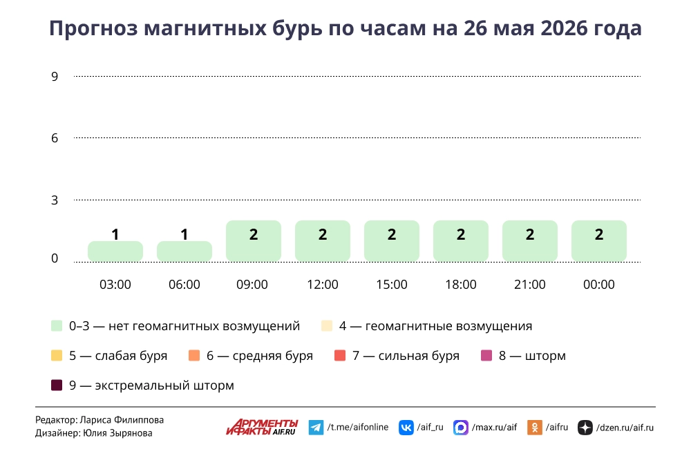 Нажмите для увеличения
