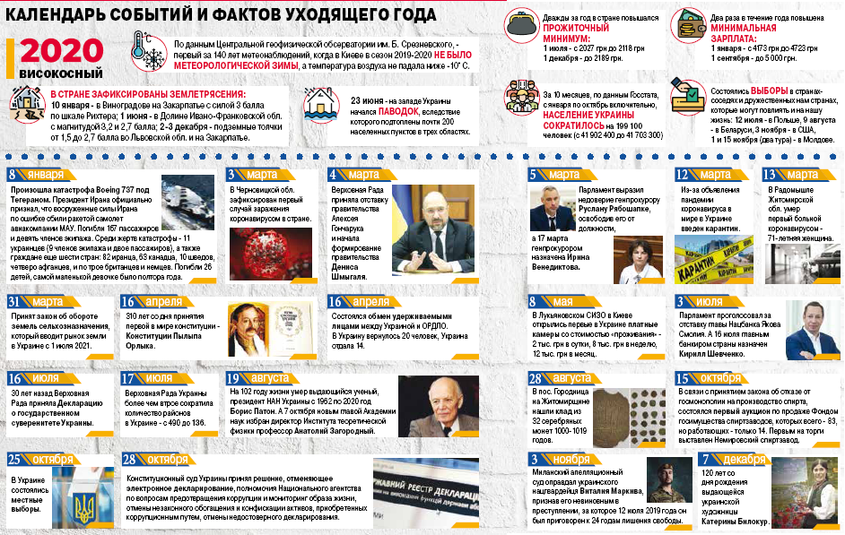 события года