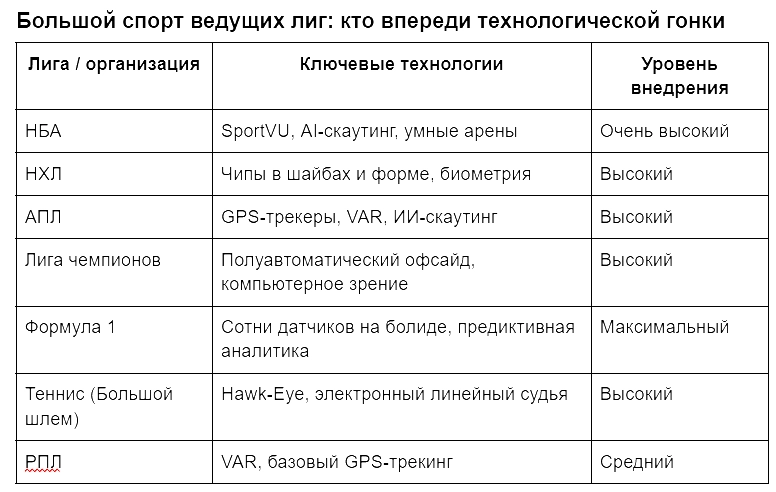 список