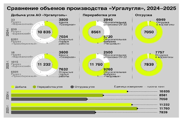 Шахтёрский характер Ургала