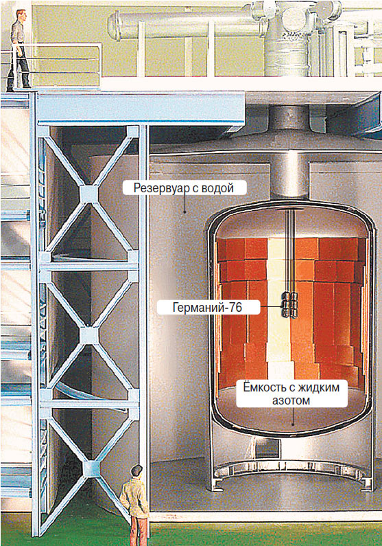 На кончике стержня в жидком азоте - тот самый германий-76, который должен помочь доказать, что нейтрино и антинейтрино - по сути одно и то же.