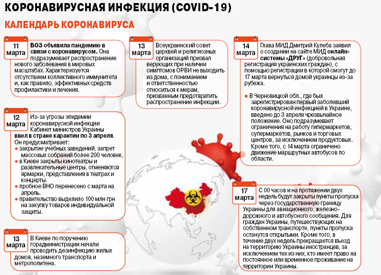 Инфографика о коронавирусе