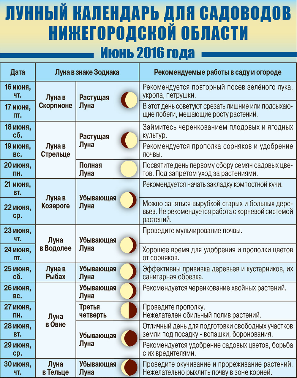 Лунный календарь мир космоса на 2024 август