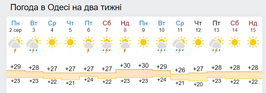 рогноз на две недели