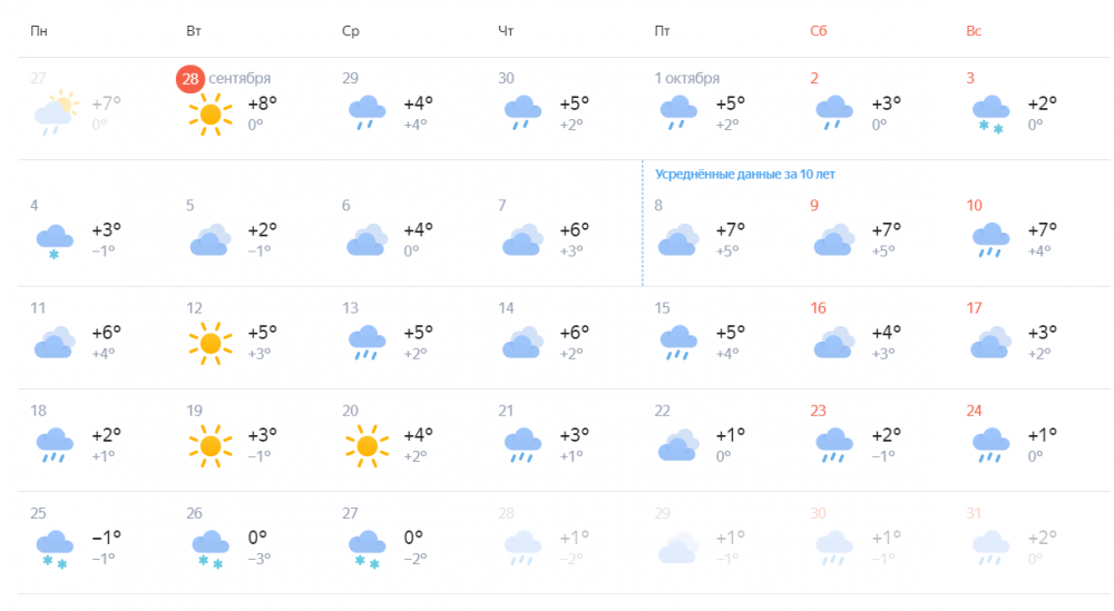 Погода в оби завтра. Прогноз погоды на октябрь 2021. Какая погода была в октябре 2021. Погода в Иркутске на октябрь 2021. Погода на 11 августа.