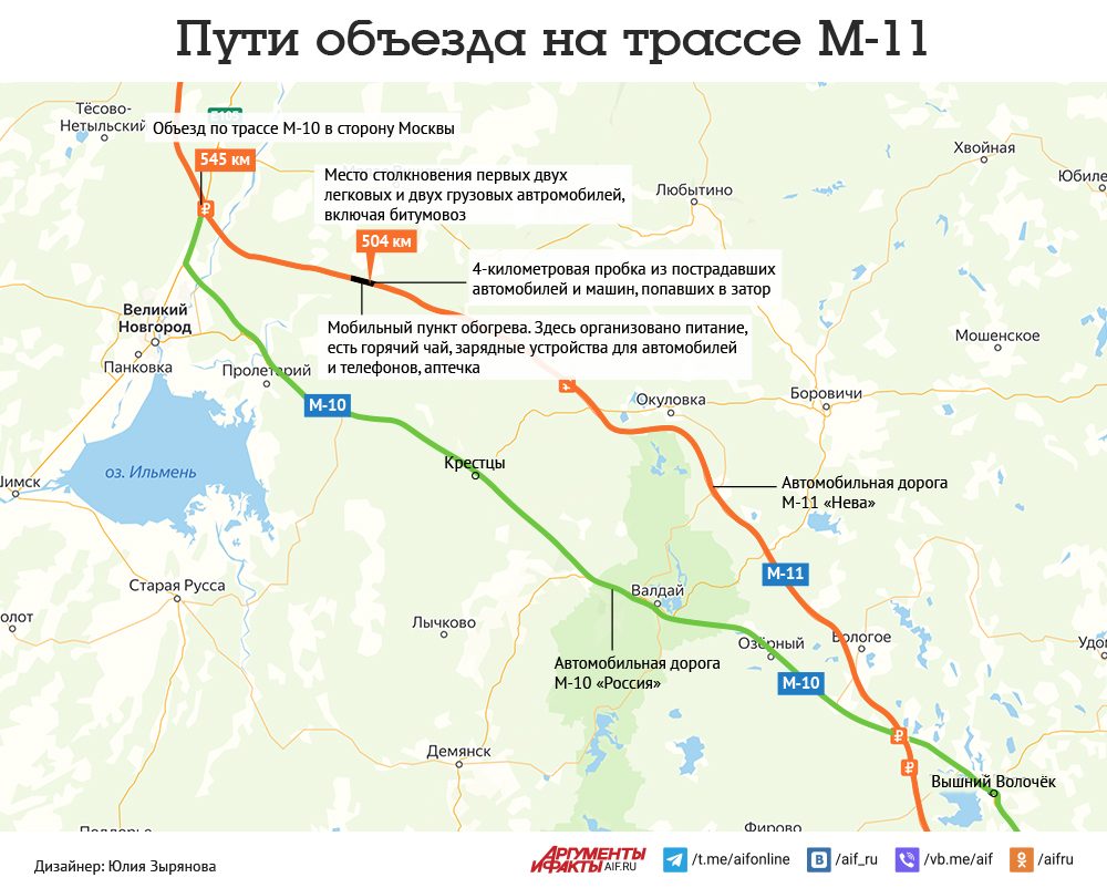 Пути объезда на трассе М-11 из-за массового ДТП. Инфографика | Аргументы и  Факты