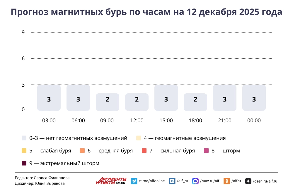 Нажмите для увеличения